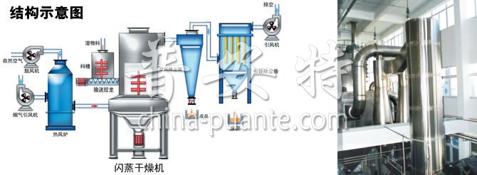 闪蒸干燥机结构示意图