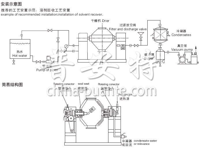 SZG系列双锥回转真空干燥机安装示意图与结构图