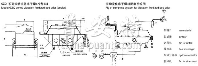 振动流化床干燥机结构示意图