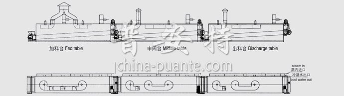 DWC系列脱水蔬菜带式干燥机结构示意图