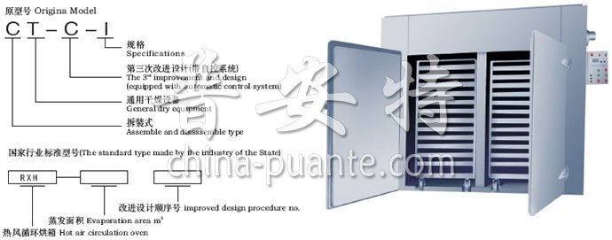 CT-C系列热风循环烘箱