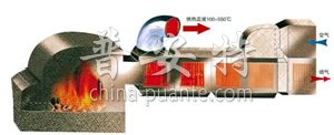 GMF系列燃煤高温热风炉