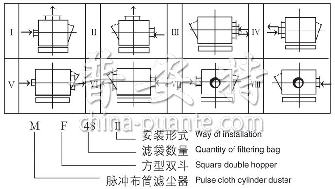 MF系列脉冲布袋除尘器装配型式